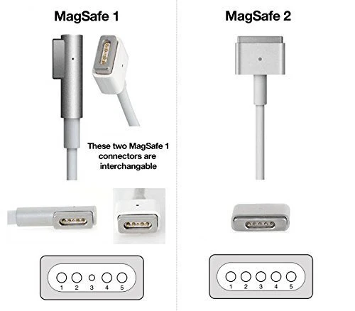 Compatible 60W 16.5V Macbook Charger Adapter with (Magsafe-2) T-Tip Pin Compatible for MacBook Pro Retina and Macbook Air 13-inch Model - Image 4