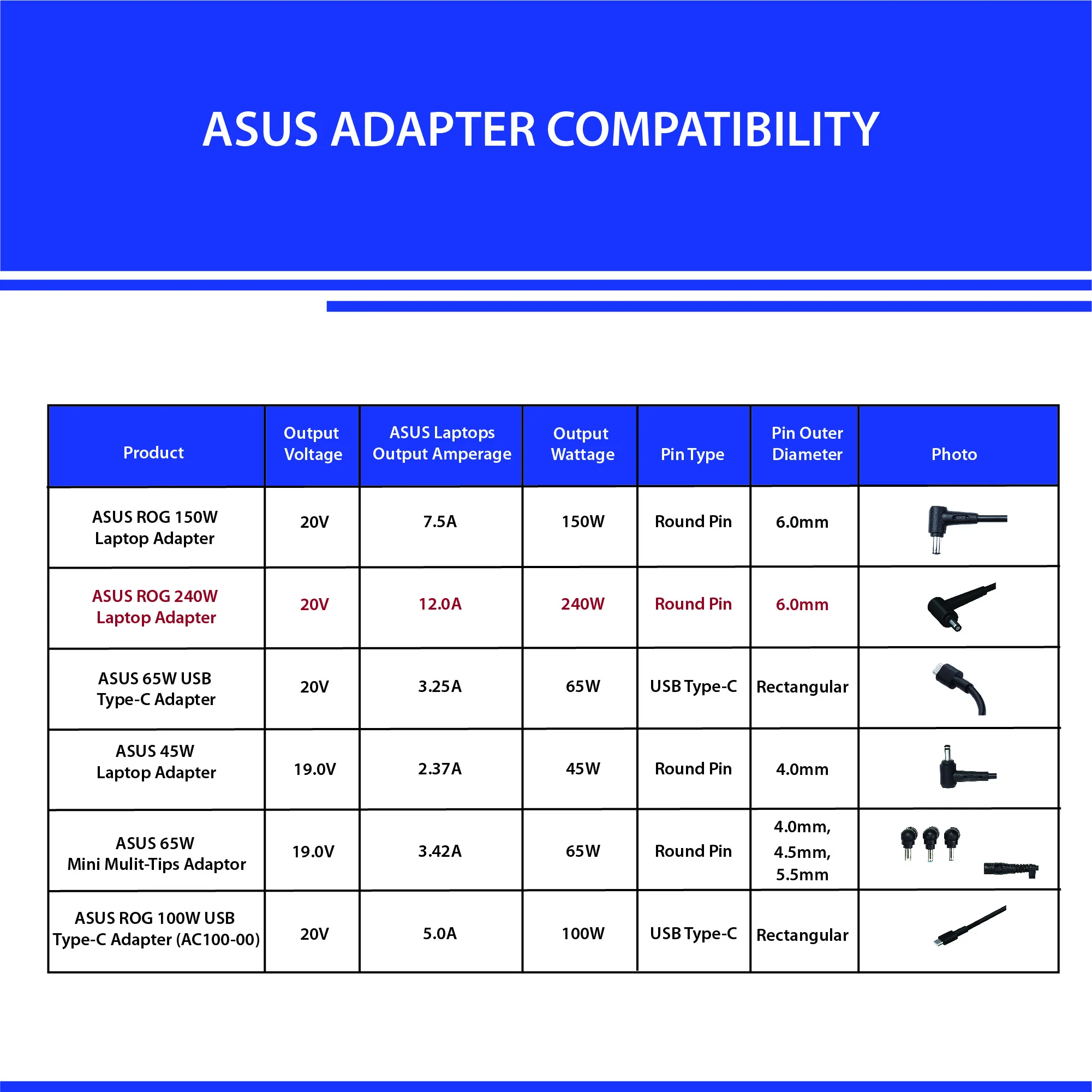 ASUS 240W (6.0mm * 3.7mm) 20.0V 12.0A 240.0W ASUS ROG Models (AD240-00E), Black - Image 3