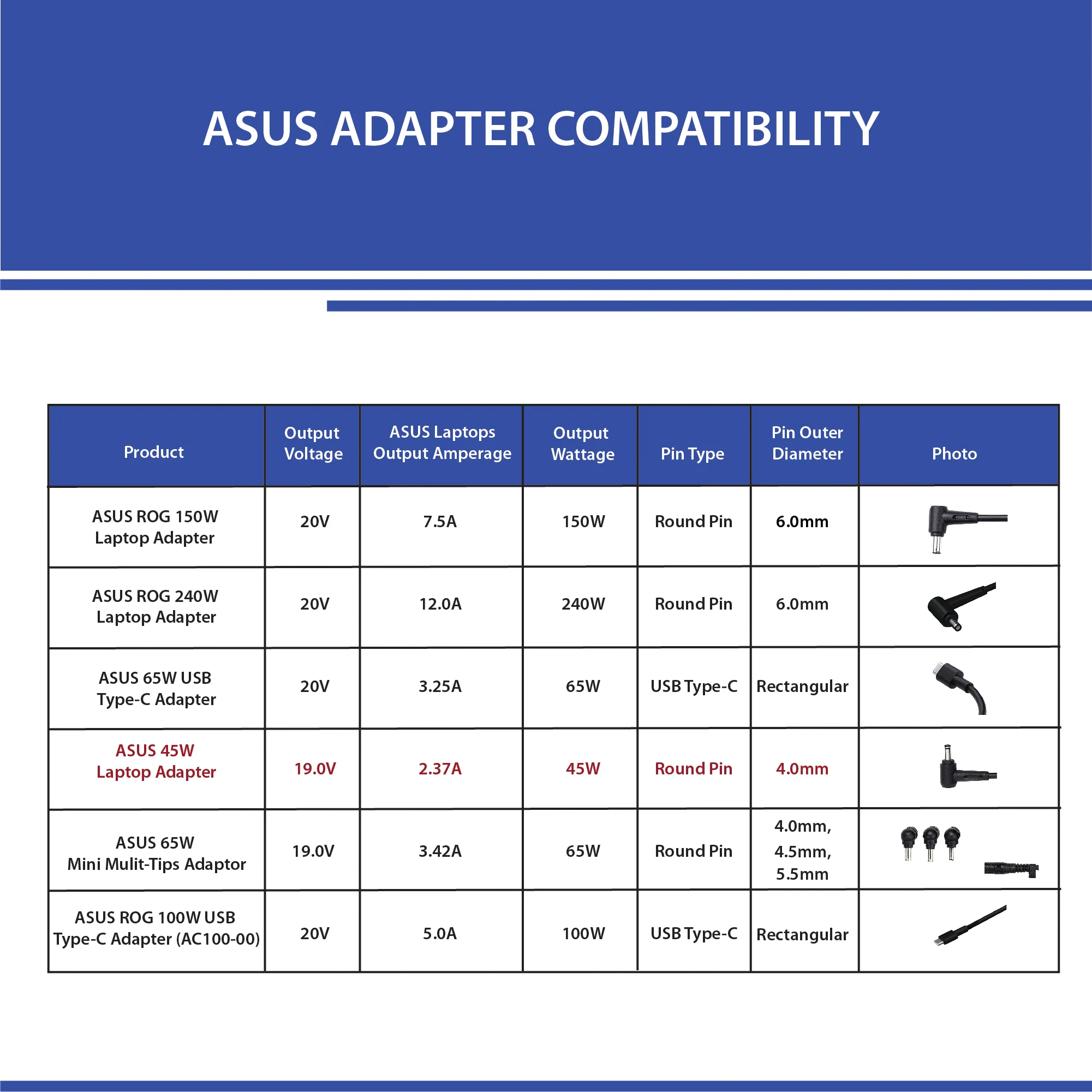 OEM Asus 45W 19V 2.37A Adapter Laptop Charger (Pin Size: 4.0 mm X 1.35 mm) - Power Cable Included (For correct pin size, confirm on whatsapp) - Image 5