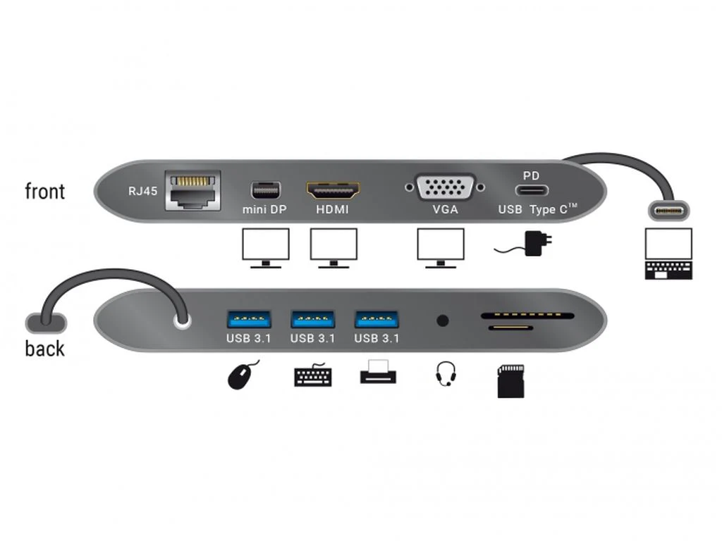 Ce-Link Ultimate 11-in-1 USB C Hub Adapter for MacBook Pro, Laptop USB-C Devices Surface PC, Type C Docking Station w Power Delivery Charging, USB C 5Gbps Data, 4K HDMI, 3xUSB A,VGA, HDMI, Audio - Image 4