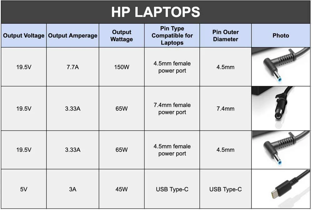 Compatible Hp 65W 18.5V 3.5A 7.4Mm Pin Laptop Charger for Hp Selected Laptop Series With Power Cord - Image 5