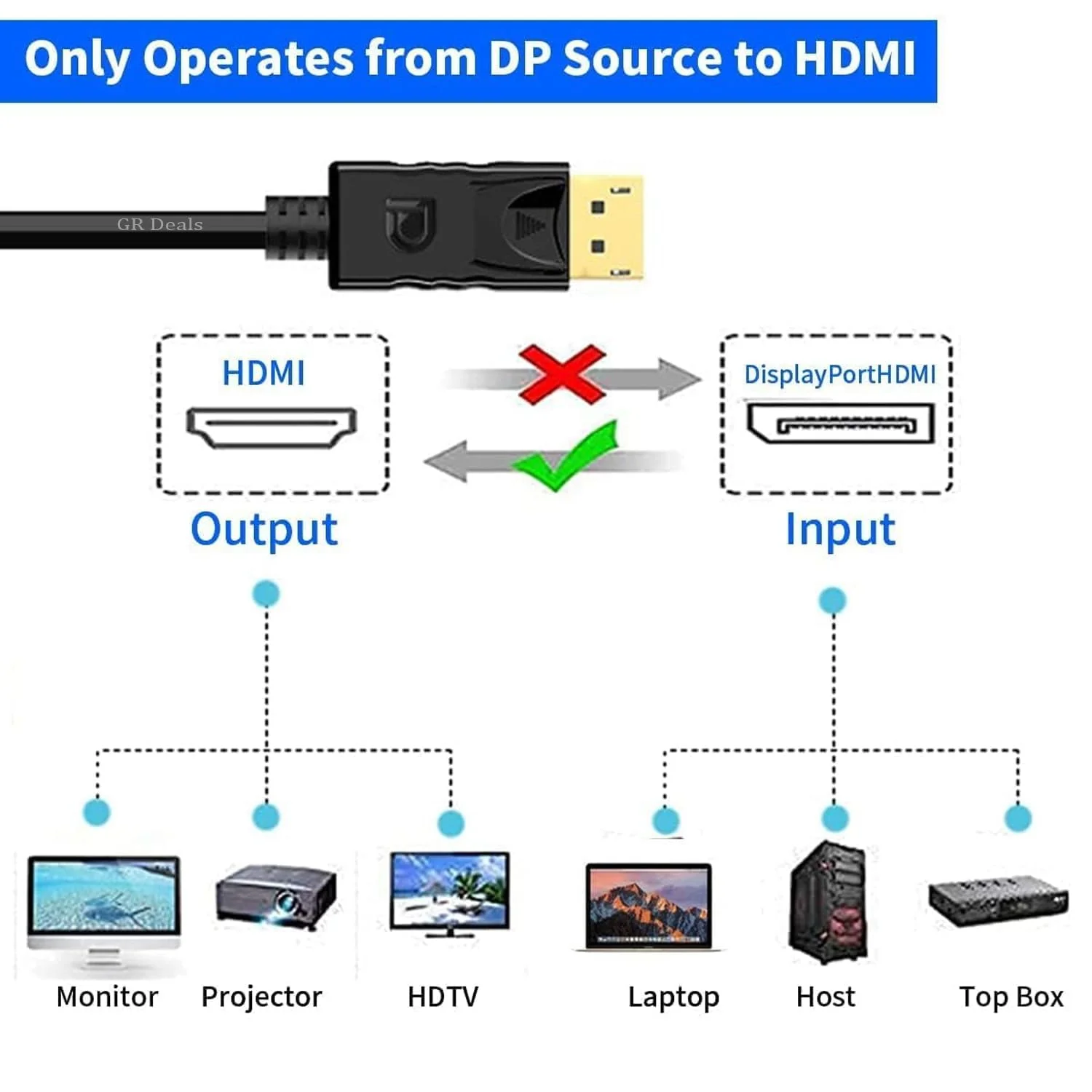 Hi-Lite Essentials 4K 30Hz HDMI to DisplayPort Video Adapter with USB Power | HDMI 1.4 (Male) to DP 1.2 (Female) Active Monitor Converter (HD2DP) - Image 3