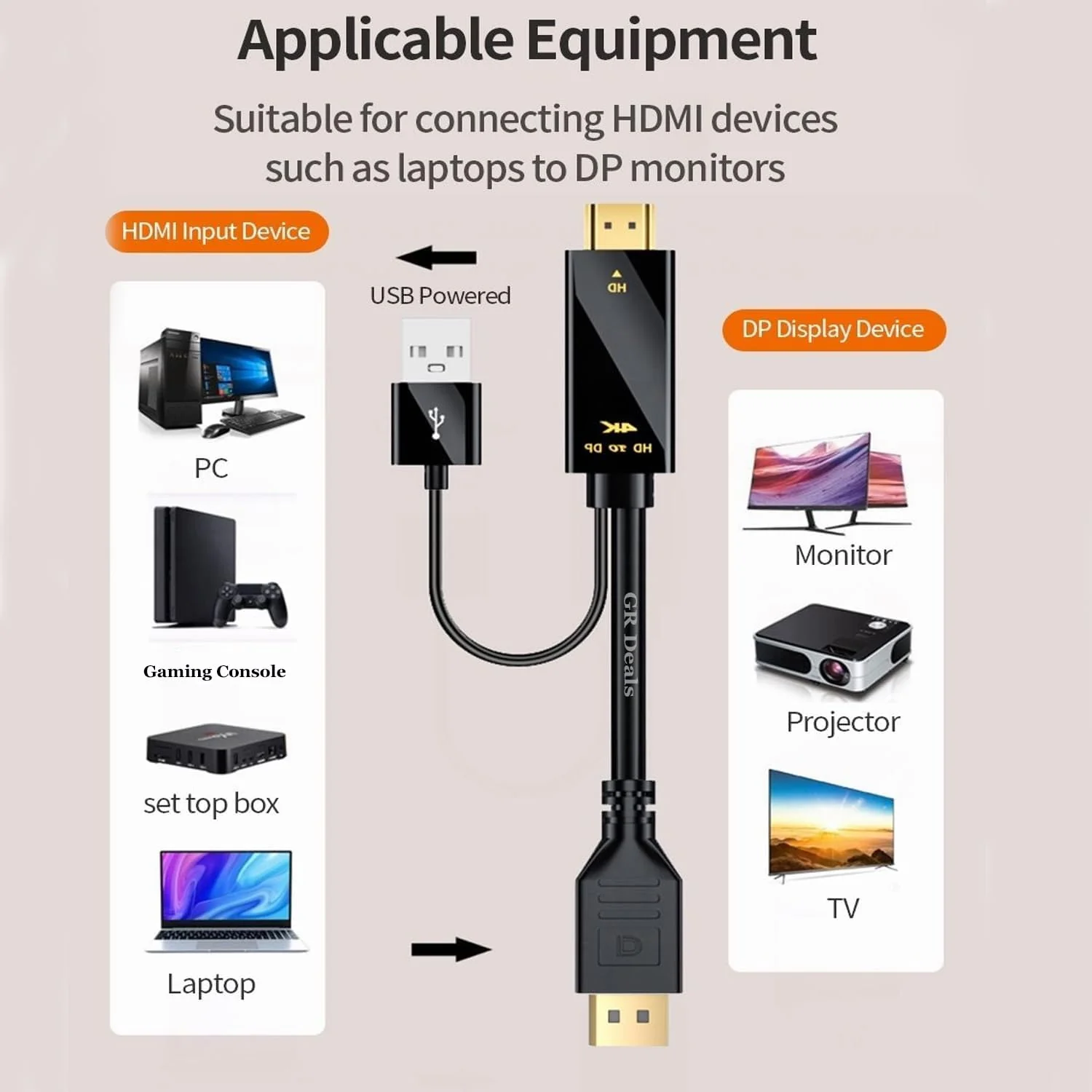 Hi-Lite Essentials 4K 30Hz HDMI to DisplayPort Video Adapter with USB Power | HDMI 1.4 (Male) to DP 1.2 (Female) Active Monitor Converter (HD2DP) - Image 5