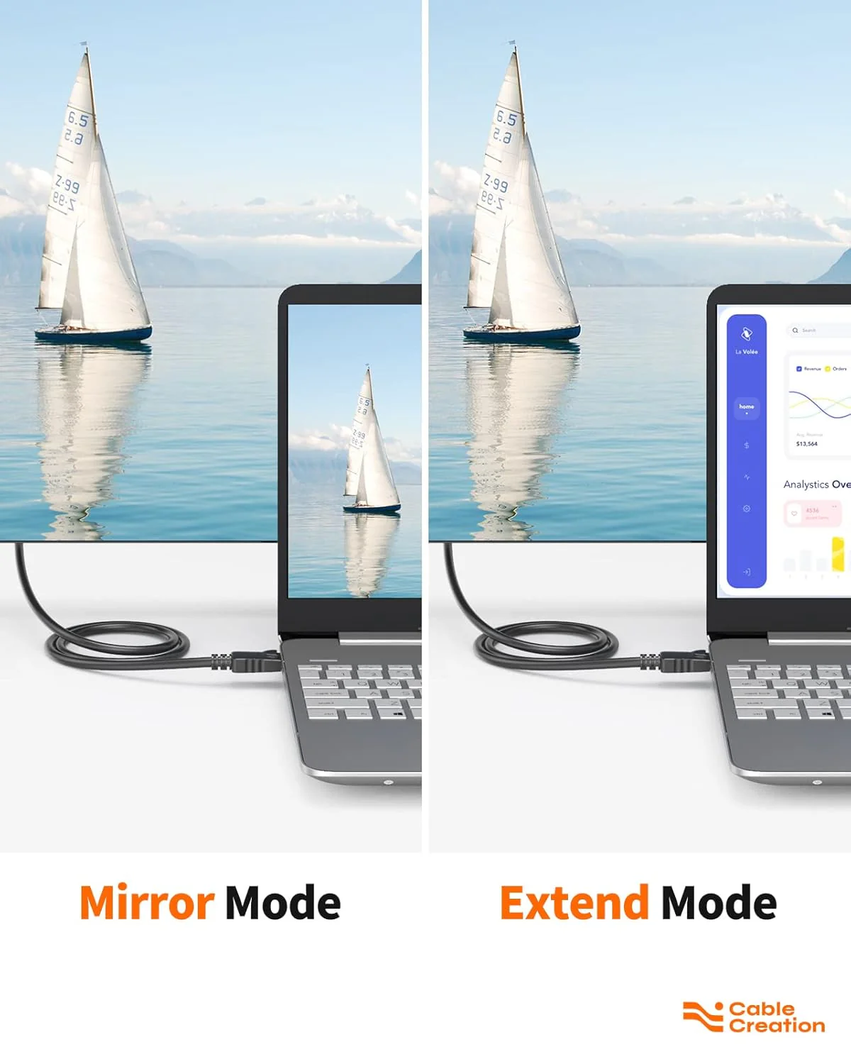 Hi-Lite Essentials Active DisplayPort to DVI Cable, 6FT Displayport To DVI Cable Adapter, DP to DVI 24+1 Connector (Not HDMI To DVI) 1.5 m DVI Cable - Image 3