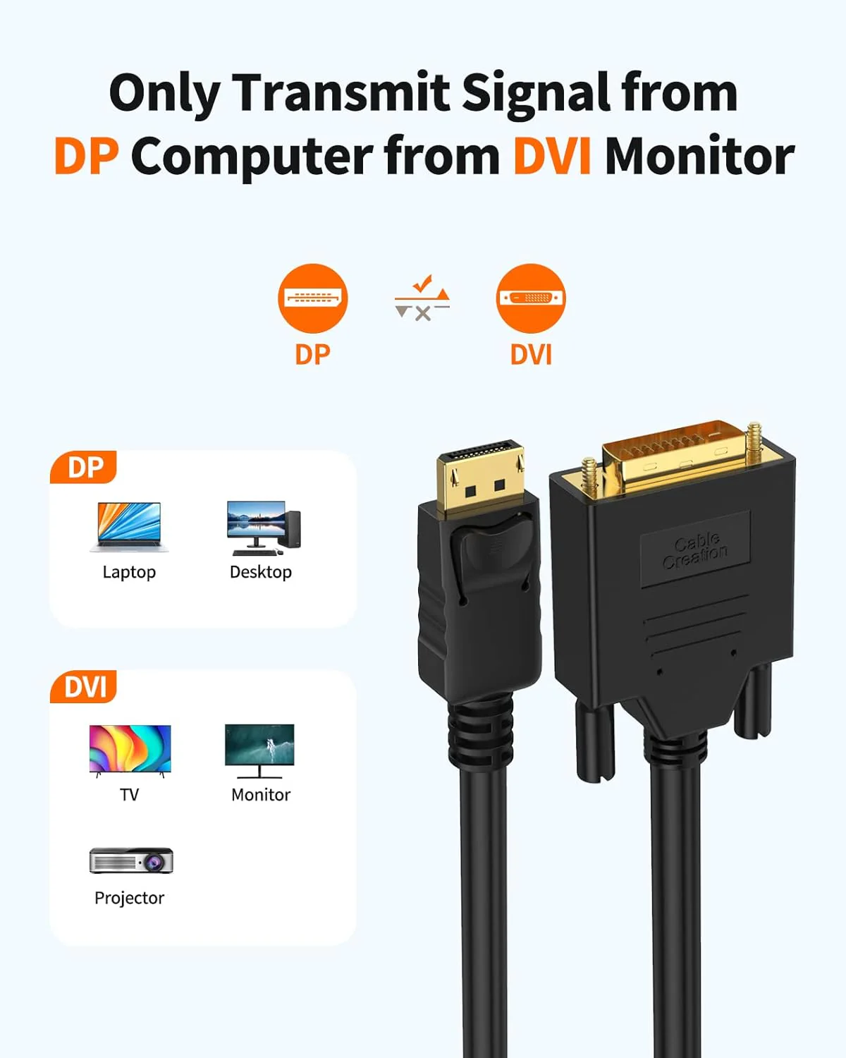 Hi-Lite Essentials Active DisplayPort to DVI Cable, 6FT Displayport To DVI Cable Adapter, DP to DVI 24+1 Connector (Not HDMI To DVI) 1.5 m DVI Cable - Image 5