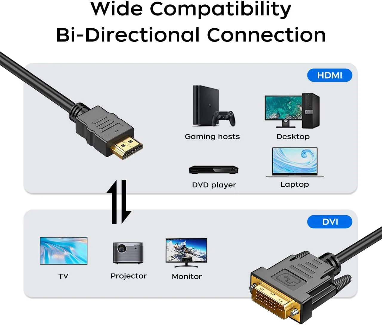 Hi-Lite Essentials HDMI to DVI Adapter Cable 1.5M, Bi-Directional 1080p DVI-D to HDMI Cable Male to Male, HDMI to DVI-D for Raspberry Pi, Ro-ku, X-Box One, PS3/4/5, Blueray, Switch - Image 4