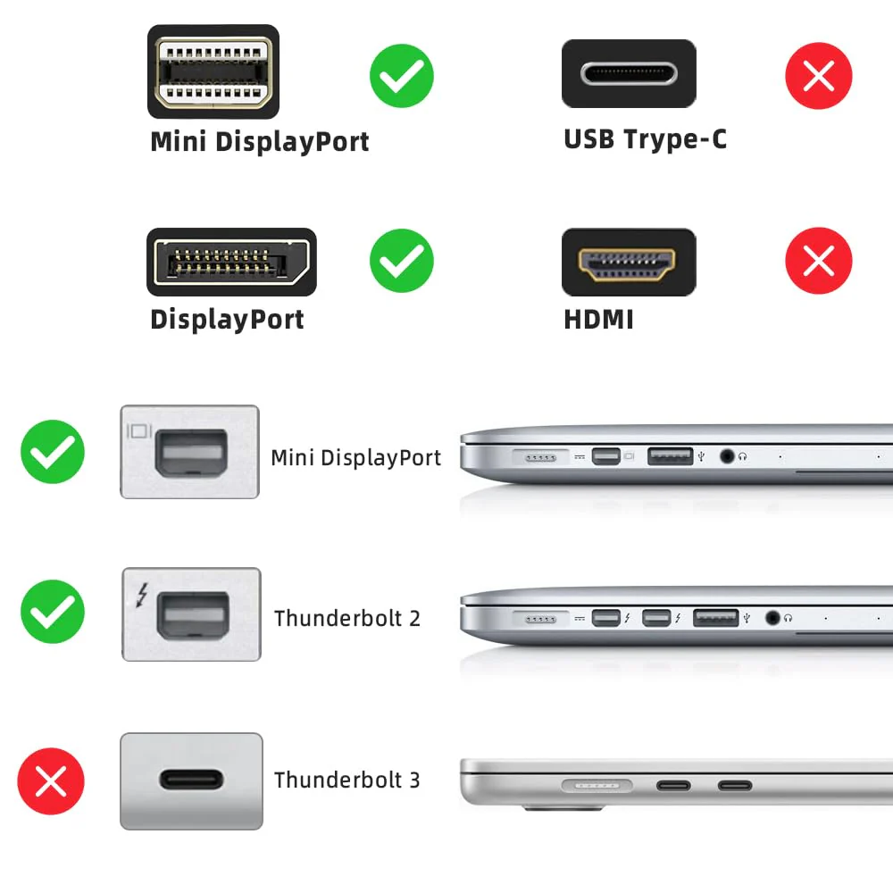 Hi-Lite Essentials Mini DisplayPort to DisplayPort Cable, DisplayPort to Mini DisplayPort Cable, Mini DP to DP Cable, DP to Mini DP Cable, Bidirectional, 8K 60Hz, 1.8 Meter, Black (Thunderbolt 1/2 Port Compatible) - Image 5