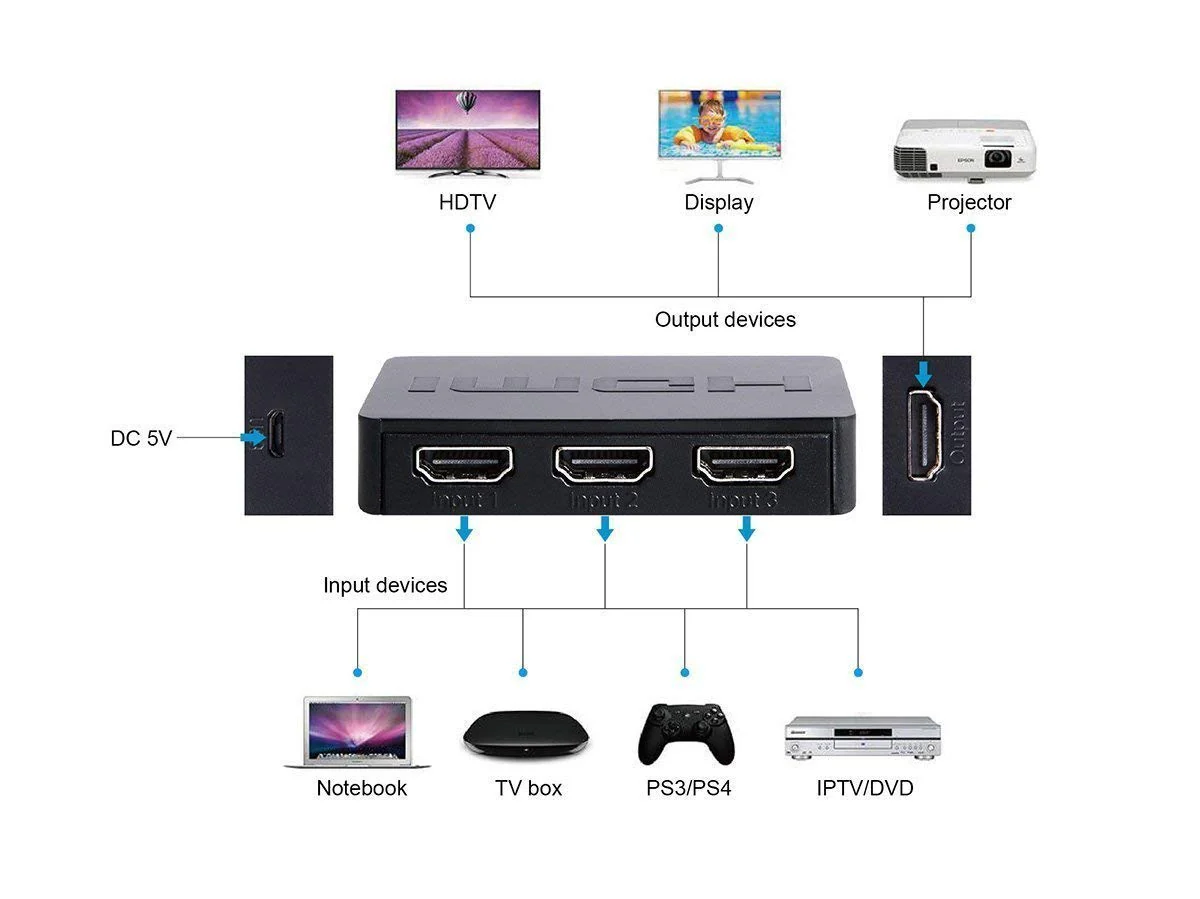 JSAUX 3 IN 1 OUT HDMI Switch with Wireless Remote, 3 Port in 1 Out Support 3D Full HD - Image 2