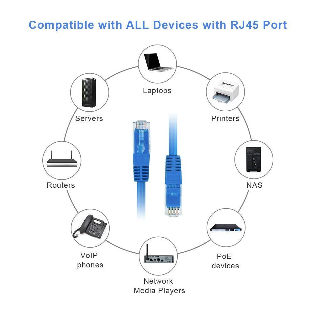 Kelingtone High Speed Cat6 Patch Cables Gigabit 550MHZ / 10 Gigabit Speed UTP LAN Cable, Network Cable Internet Cable RJ45 Cable LAN Wire, Patch Computer Cord Gigabit Category 6 Wires - Image 4