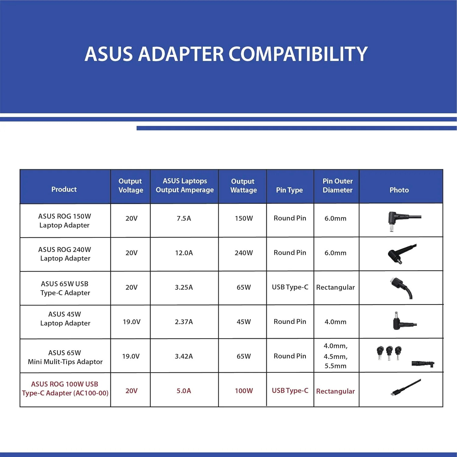OEM Asus 100W USB-C Charger for ASUS ROG: A20-100P1A Laptop AC Adapter Compatible with ASUS ROG Flow X13 Z13 GZ301 GV301 G533QM GA401QM GA503QM GX703HS ZenBook 14X 14 UM5401QA UM425QA UX425QA- Power cable included - Image 4