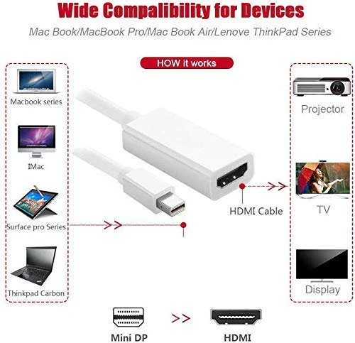 Original Mini Display Port to Hdmi Female Cable for MacBook Air / Pro , Lenovo, Hp, Dell - Image 4