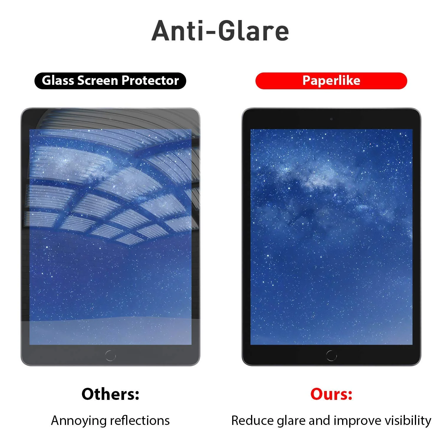 Paper Like Sketch Film Matte Screen Protector for iPad Anti Glare Scratch Resistant Film for iPad (Matte) - Image 5