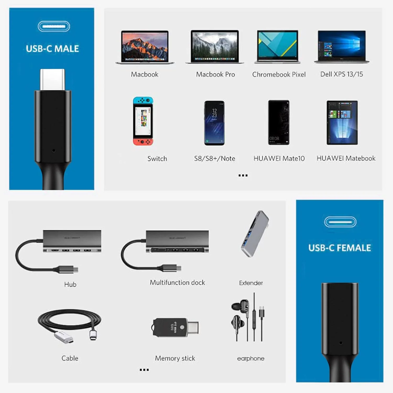 USB C Extension Cable 1.5ft, 100W USB Type C Male to Female Fast Charging Cable, 10Gbps Data Transfer, 4K@60Hz Hd Video Output Compatible with iPad Pro, MacBook Pro, Dell, Black - Image 7