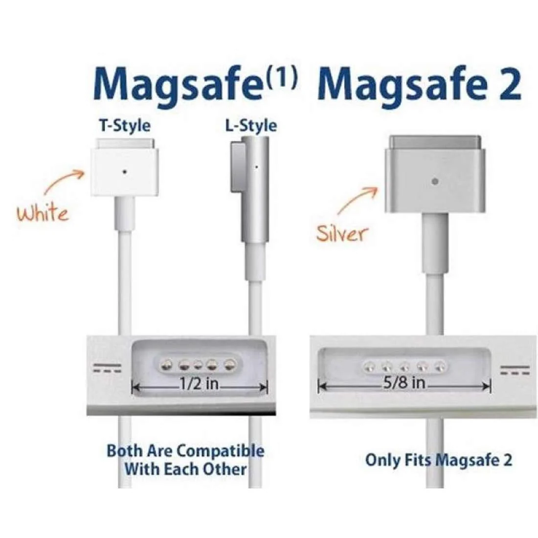 USB-C to Magnetic Charge Cable, USB C Type C to MagsafeT2 Charging Cable, Input PD 15-20V 3-4.5A Compatible with MacBook Pro/Air (Does not work with Mobile charger) - Image 3
