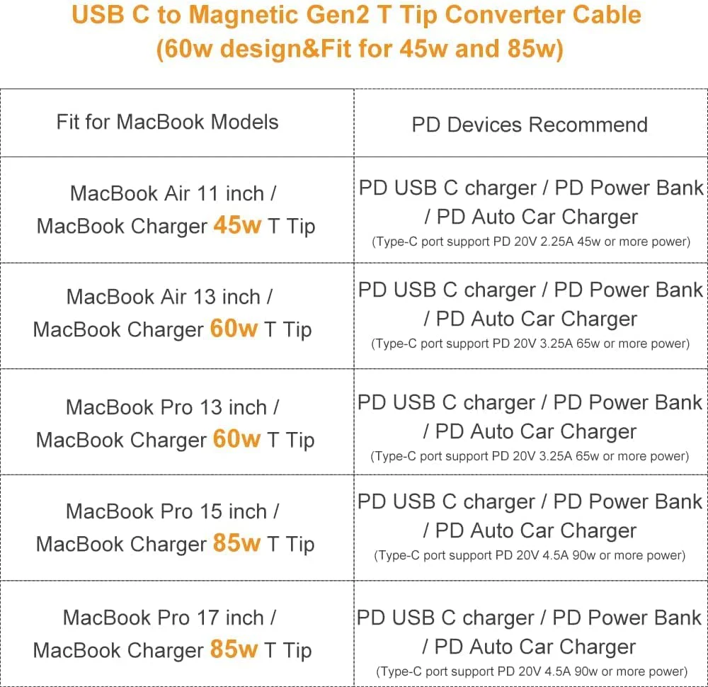 USB-C to Magnetic Charge Cable, USB C Type C to MagsafeT2 Charging Cable, Input PD 15-20V 3-4.5A Compatible with MacBook Pro/Air (Does not work with Mobile charger) - Image 6