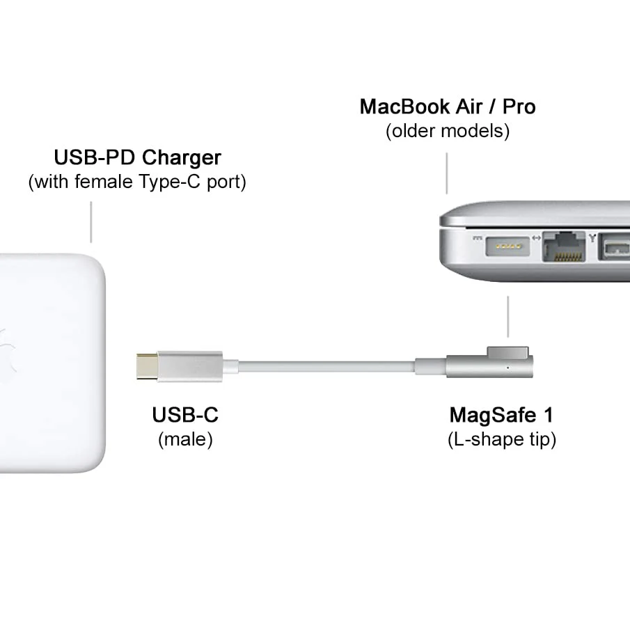 USB C Type C to Magnetic Magsafe 1 L-Tip Power Cable Compatible with Mac-Book Pro 13" 15" 17" Mac-book Air Pro 11" 13" Mac-Book 13 (Does not work with Mobile charger) - Image 3