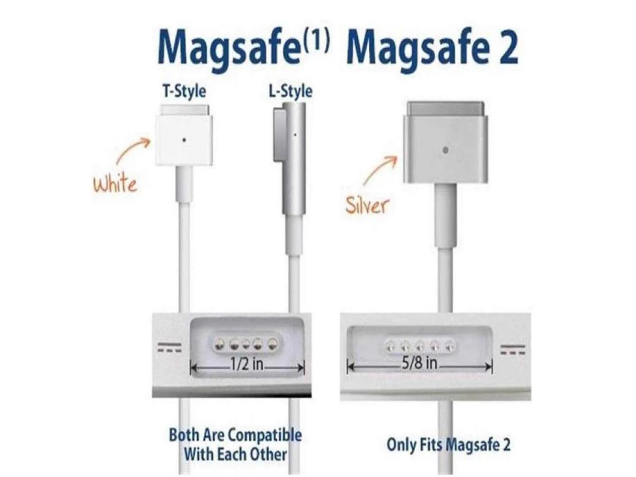 USB C Type C to Magnetic Magsafe 1 L-Tip Power Cable Compatible with Mac-Book Pro 13" 15" 17" Mac-book Air Pro 11" 13" Mac-Book 13 (Does not work with Mobile charger) - Image 6