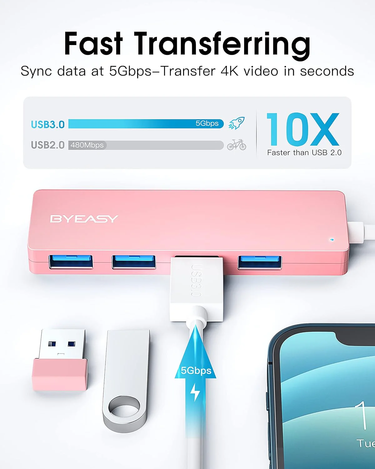 BYEASY USB Hub, USB 3.1 / TYPE C to USB 3.0 Hub with 4 Ports for MacBook, Mac Pro/Mini, iMac, Ps4, PS5, Surface Pro, Flash Drive, Samsung - 2 Ft - Image 3