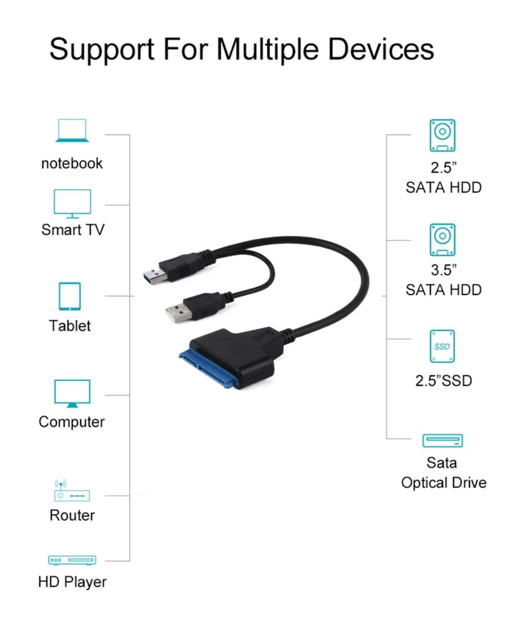 USB TO SATA ADAPTER, USB 3.0 to SATA III Hard Drive Adapter Cable, SATA to USB 3.0 Adapter Cable for 2.5/3.5 inch SSD & HDD Dual USB with 12V/2A DC Port. - Image 4